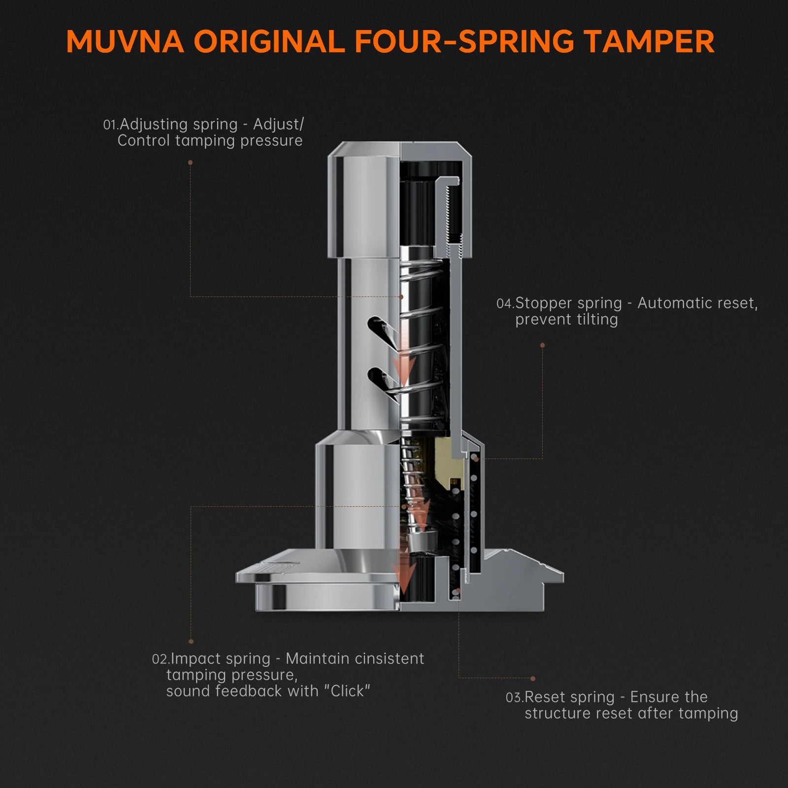 MUVNA V2 Espresso Tamper, 30 lbs pressure Spring-loaded Coffee Tamper, Stainless Steel Gravity Adaptive Height Distributor Set - POCILLO